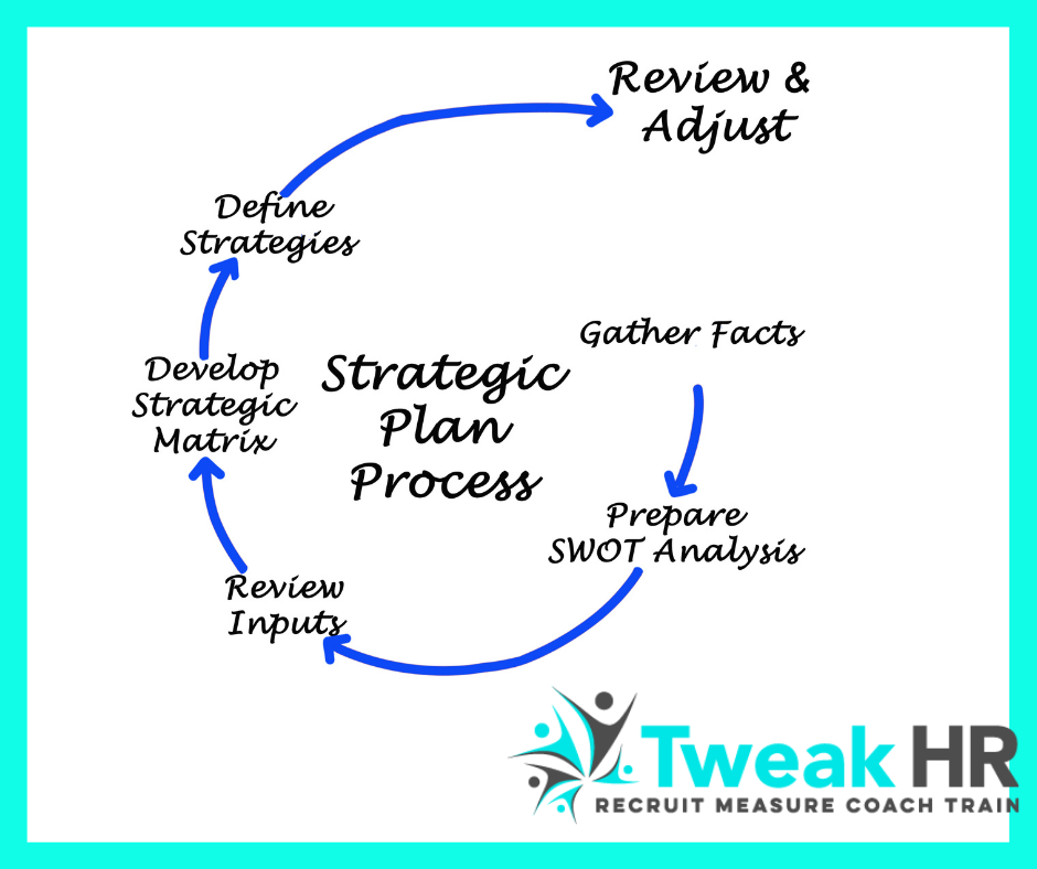 strategic planning